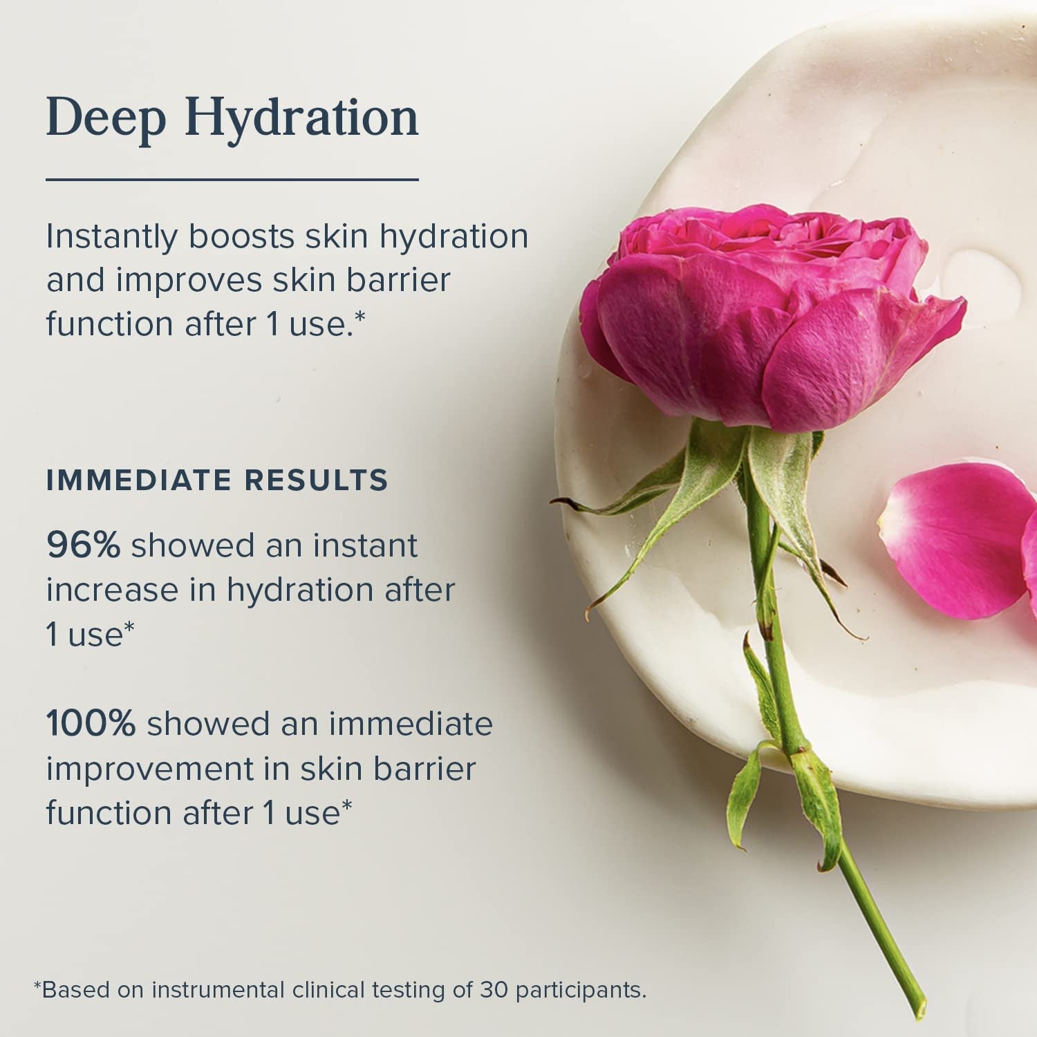 Rosewater Facial Toner with Hyaluronic Acid, Dry to Combination Skin, Hydrating Toner Refines Pores, Minimizes Look of Fine Lines and Wrinkles, Hypoallergenic, Vegan, Cruelty Free, 8Oz - Timeless Beauty