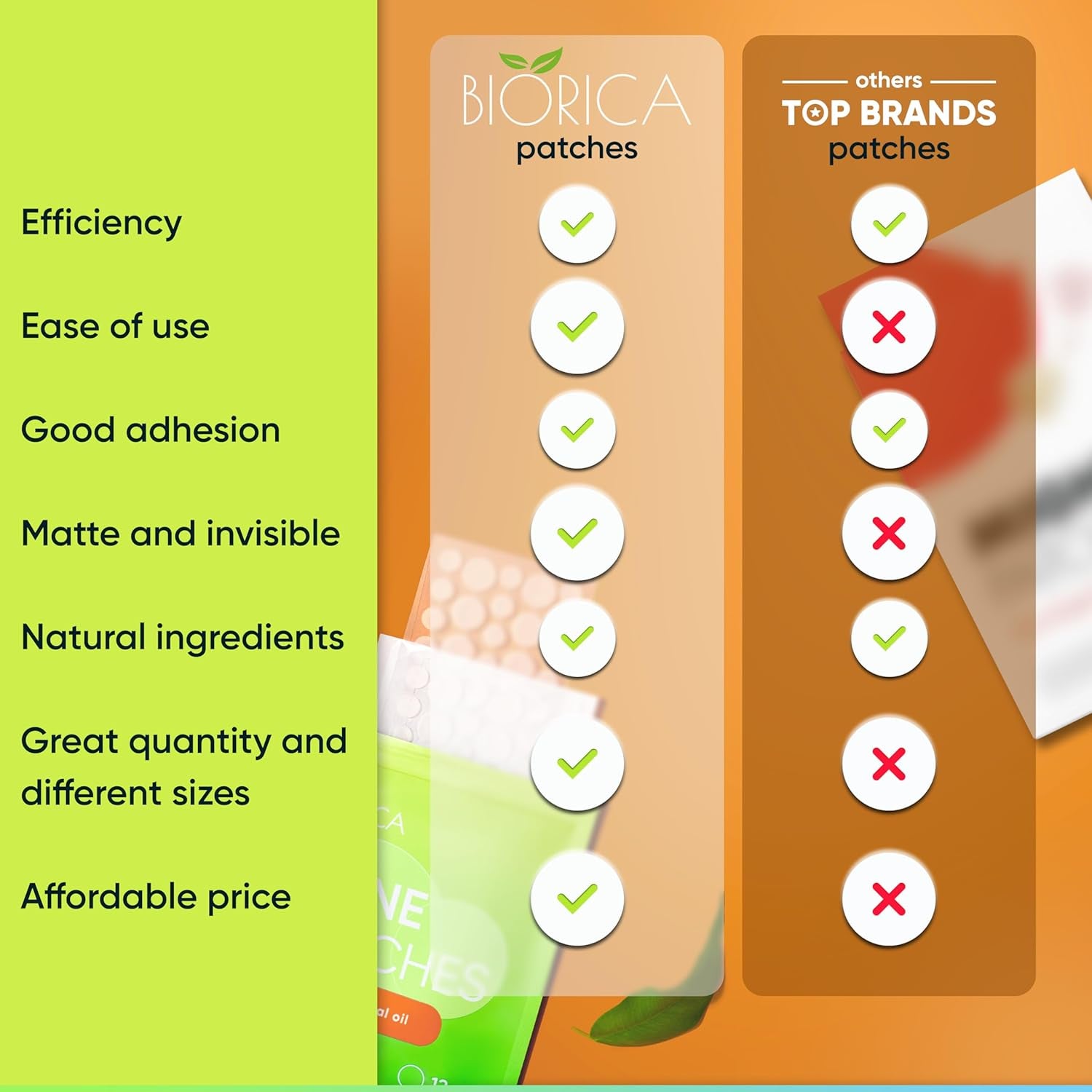 Pimple Patches for Face with Tea Tree Oil 216 Pcs. Hydrocolloid Acne Pimple Patches. Blemish Patches, Acne Dots, Pimple Stickers, Acne Patch and Pimple Patch - Timeless Beauty