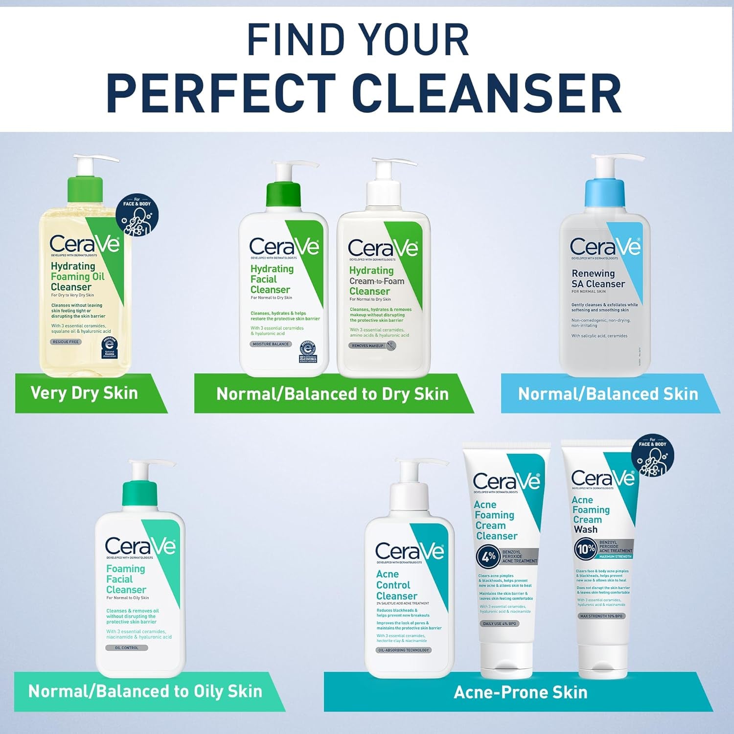 Foaming Facial Cleanser | Daily Face Wash for Oily Skin with Hyaluronic Acid, Ceramides, and Niacinamide| Fragrance Free | 16 Fluid Ounce - Timeless Beauty