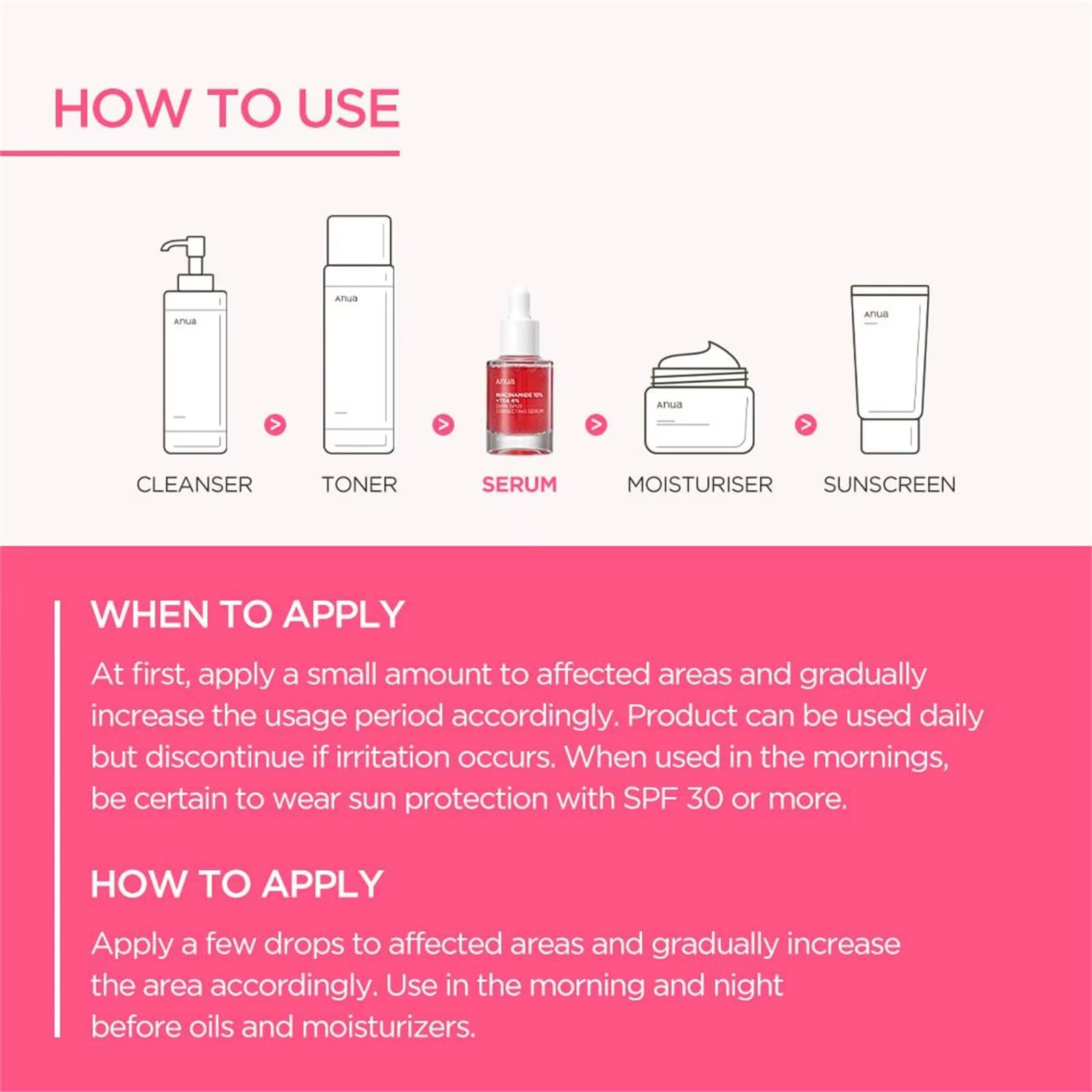 1/2/5Pcs Anua Dark Correcting Essence / 10% Niacinamide+ 4% Tranexamic for Post-Acne Marks Acne Hyperpigmentation 30Ml - Timeless Beauty
