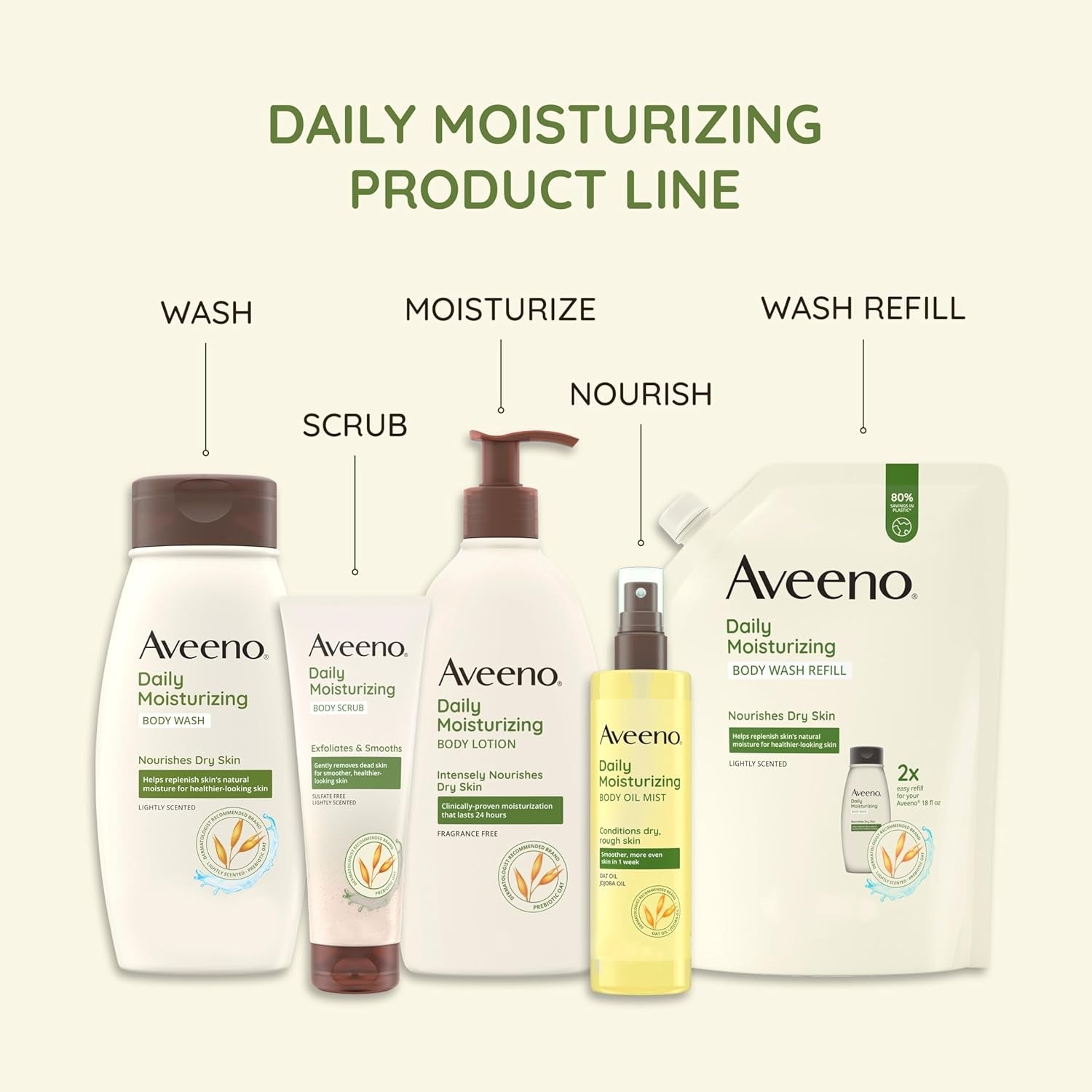 Sheer Hydration Daily Moisturizing Fragrance-Free Lotion with Nourishing Prebiotic Oat, Fast-Absorbing Body Moisturizer for Dry Skin with Lightweight, Breathable Feel, 18 Fl. Oz - Timeless Beauty
