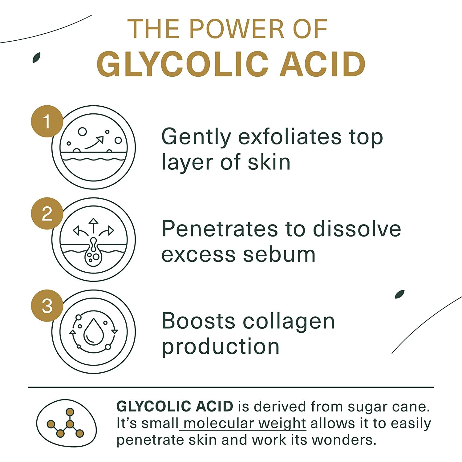 Glycolic Acid Face Wash, Exfoliating Facial Cleanser for Facial Skin Care, Acne Treatment Face Scrub, 10% Glycolic and Salicylic Acid 6 Fl. Oz (2 Pack) - Timeless Beauty