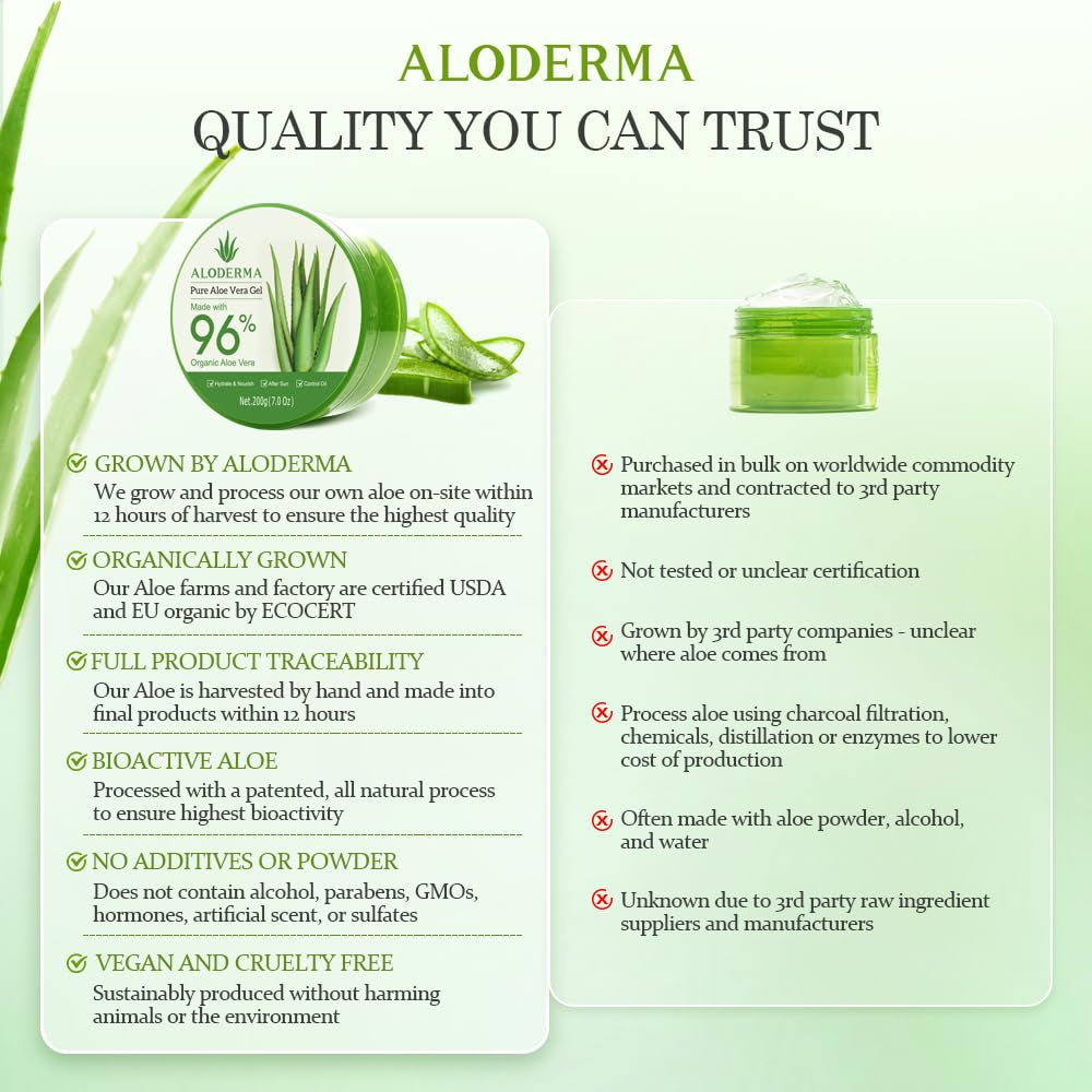 Organic Aloe Vera Gel for Face & Body, 96% Pure Aloe Gel Made within 12 Hours of Harvest, Ideal for Skin, Scalp, & Hair Hydration, Calming Moisturizer for Soothing after Sun Care Relief, 7Oz - Timeless Beauty