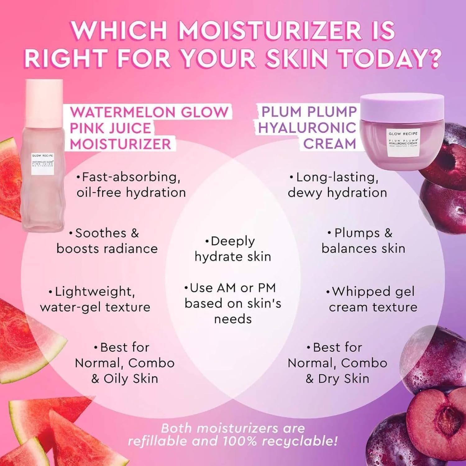 Refillable Pink Juice Hydrating Face Moisturizer for Women & Men - Korean Skin Care Moisturizer with Hyaluronic Acid for Glass Skin - Lightweight Gel Moisturizer for Dry Skin (60Ml) - Timeless Beauty