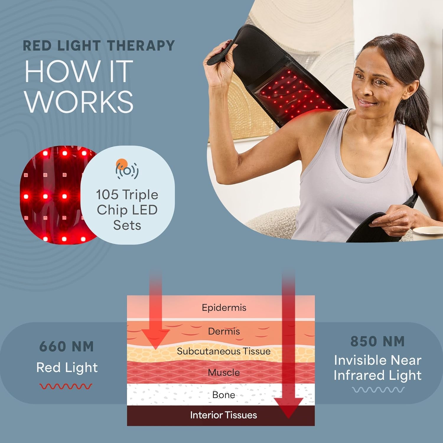 Red Light Therapy Belt - 660Nm &amp; 850Nm near Infrared &amp; Red Light Therapy for Body, Relaxing Muscle, Inflammation, Improve Circulation
