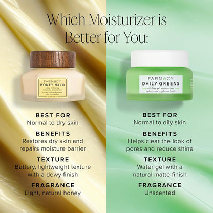 Ceramide Face Moisturizer - Honey Halo Hydrating Facial Moisturizer for Dry Skin - Plumps, Soothes + Restores Skin with Potent Ceramides + Buckwheat Honey for a Dewy, Healthy Glow (25Ml) - Timeless Beauty