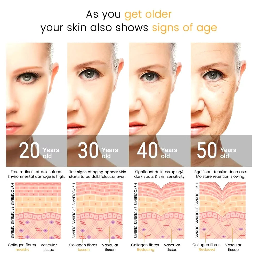 4-in-1 High Frequency Skin Therapy Wand - Timeless Beauty