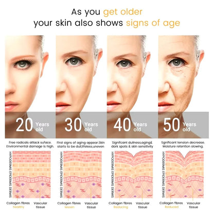 4-in-1 High Frequency Skin Therapy Wand - Timeless Beauty