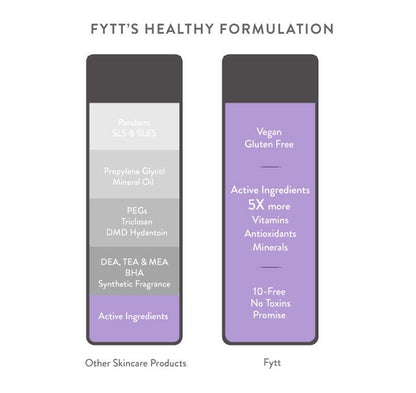 Ultra-Nourishing Exfoliating Mask - Timeless Beauty