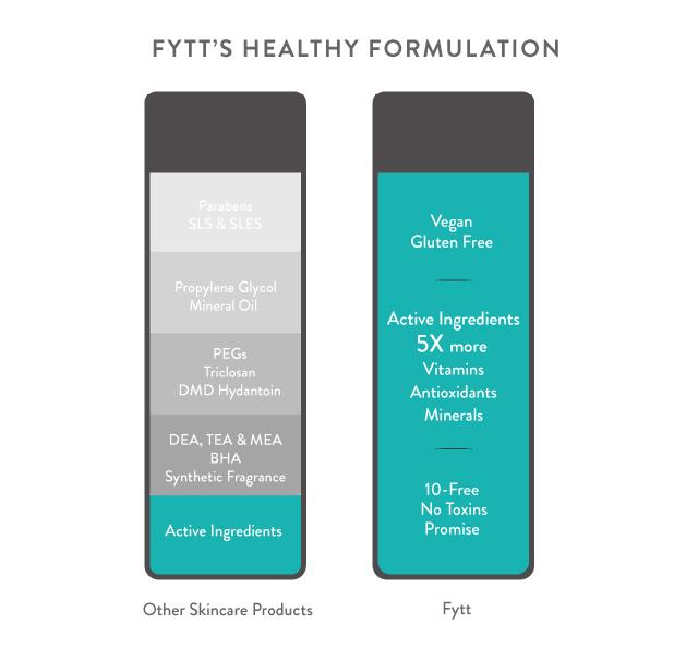 Detoxifying Exfoliating Mask - Timeless Beauty