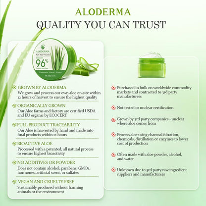 Organic Aloe Vera Gel for Face &amp; Body, 96% Pure Aloe Gel Made within 12 Hours of Harvest, Ideal for Skin, Scalp, &amp; Hair Hydration, Calming Moisturizer for Soothing after Sun Care Relief, 7Oz - Timeless Beauty